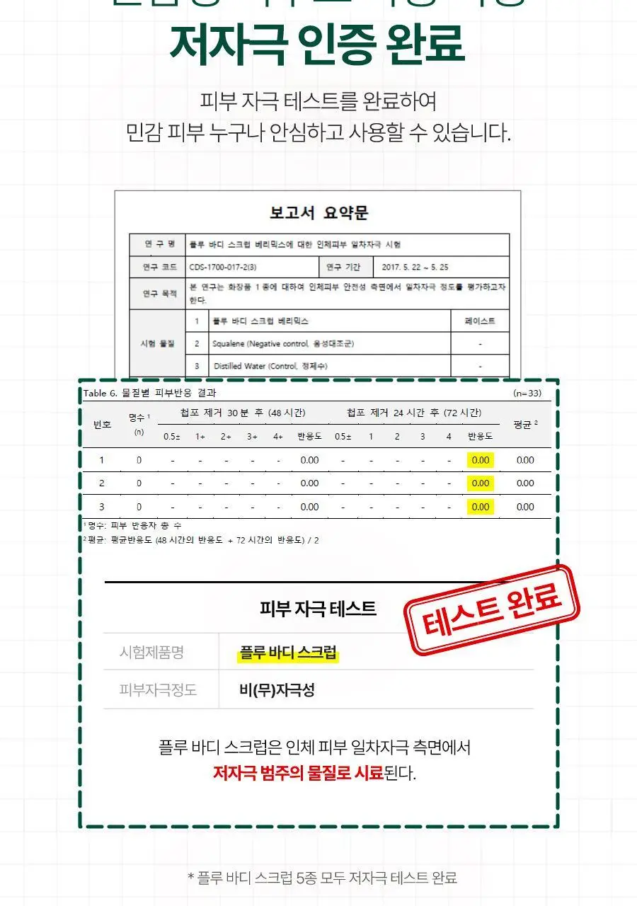 [1등스크럽/5천만개판매] 플루 바디스크럽 200g 4종 상세페이지 25